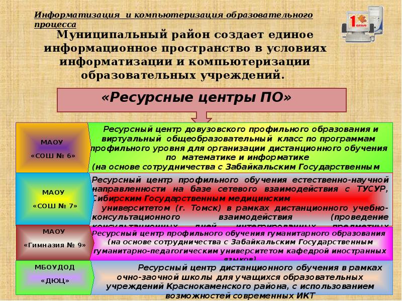Условия информатизации. Условия информатизации