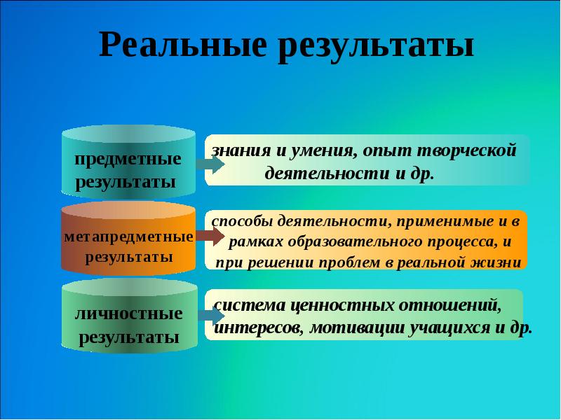 Умение опыт. Способы деятельности. Опыт творческой деятельности проявляется в. Опыт творческойьдеятельности. Способы деятельности применимые в рамках образовательного.