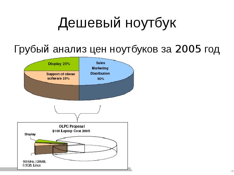 к грубым нарушениям трудовых обязанностей относятся :. грубый анализ. ошибки в количественном анализе. грубый анализ. грубый анализ.