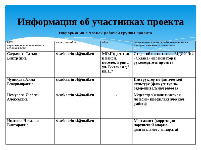 Состав рабочей группы образец