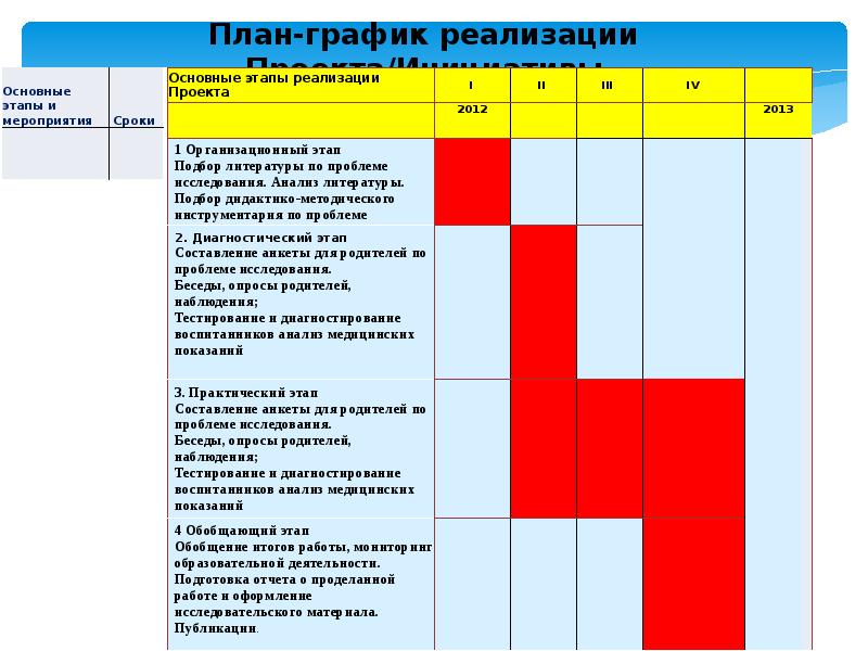 Мероприятия по реализации проекта. План-график реализации проекта. План-график мероприятий по реализации проекта. План мероприятий и график реализации проекта. График реализации проекта.