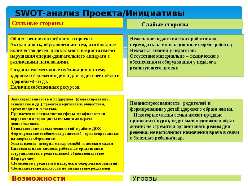 Swot анализ проектов