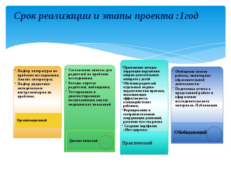 Анализ лит. Методический инструментарий для исследования семьи.