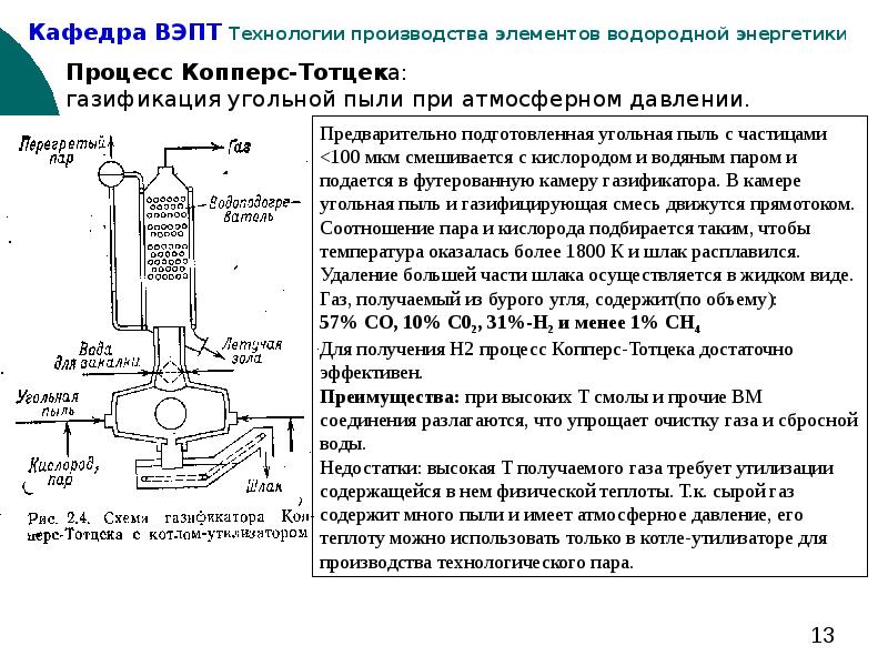 Угли водород