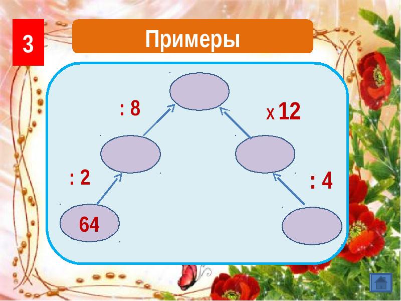 Чудо 9.3 примеры