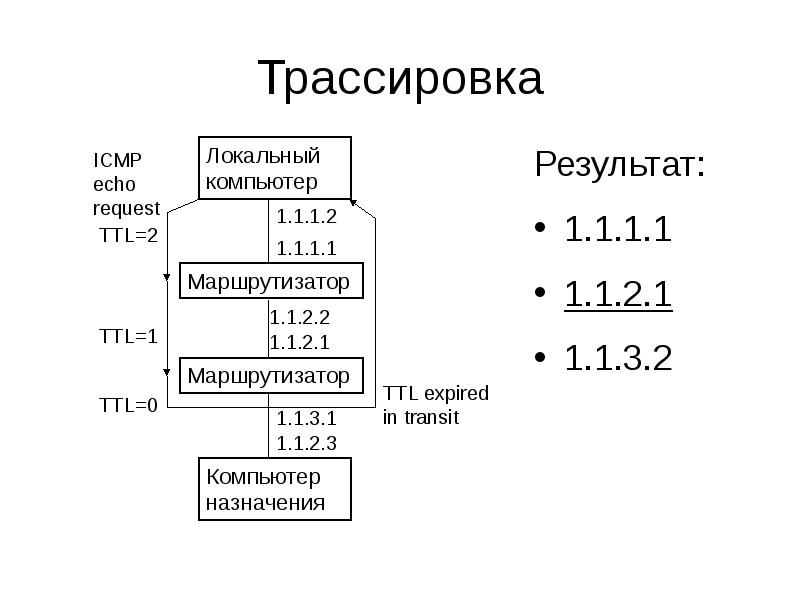 Трассировка