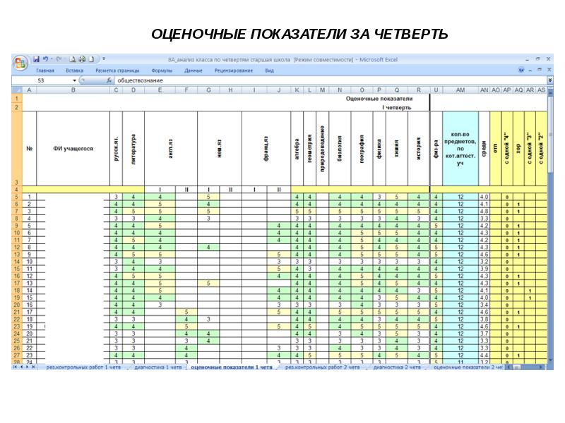 Какая оценка за четверть калькулятор