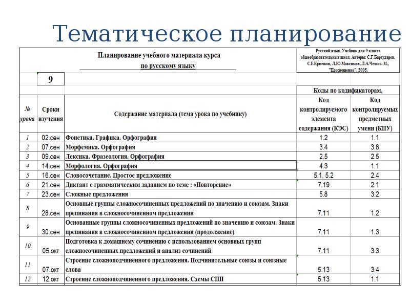 Тематическое планирование это