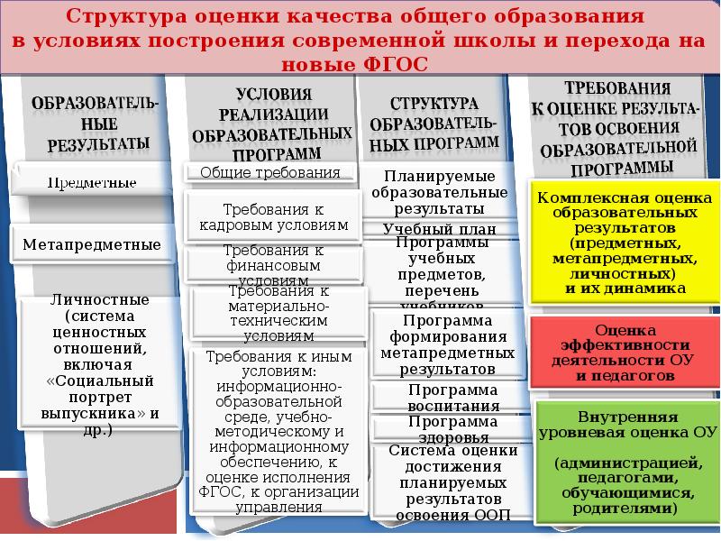 Индекс качества общего образования