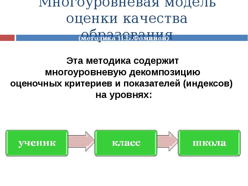 Занимает центральное место. Многоуровневая система оценки качества. Модель gap оценки качества презентация. Модель многоуровняя декодирование. Одна пятая многоуровневая оценка качества образования.