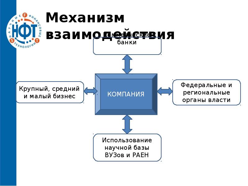 Механизм взаимодействия