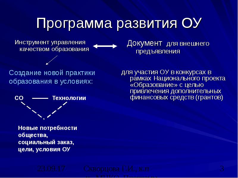 Программа развития ОУ Инструмент управления качеством образования
