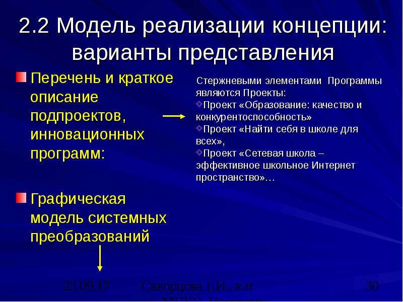 Представление списков