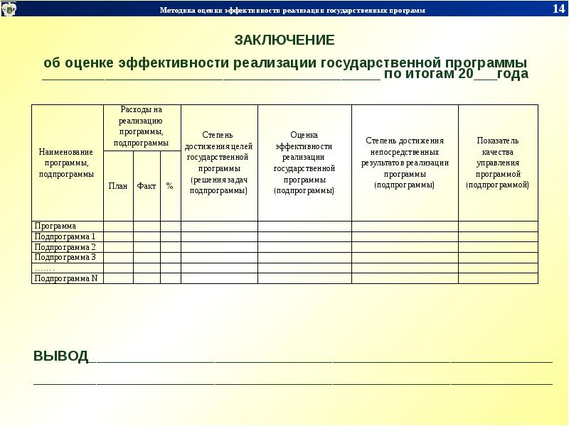 Методика оценки эффективности государственных программ и проектов реферат