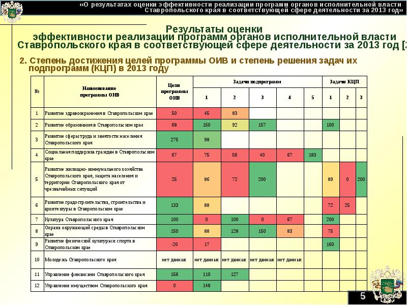 Эффективность реализации программы