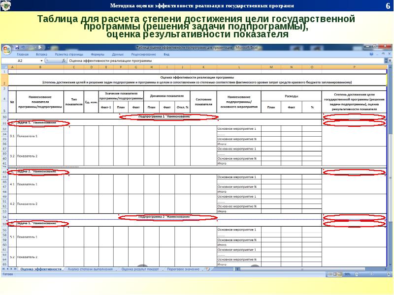 Оценки эффективности реализации государственных программ