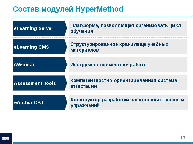 Мфти план обучения