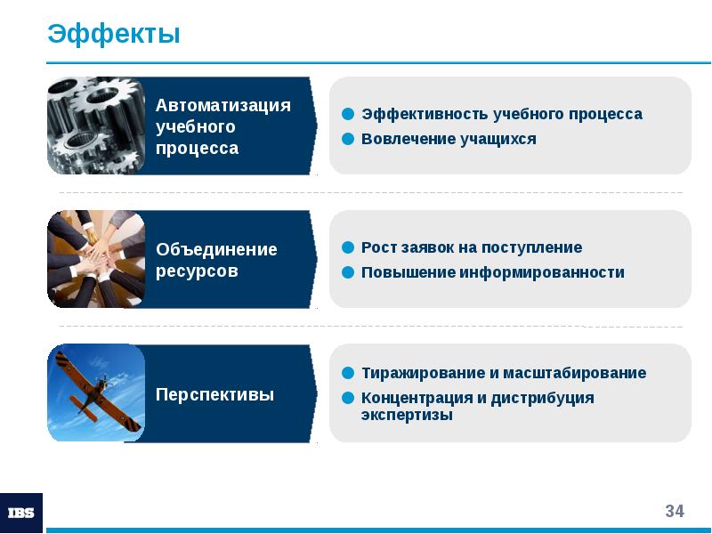 Бизнес информатика мисис. Плюсы и минусы автоматизации производства. Автоматизация обучения.