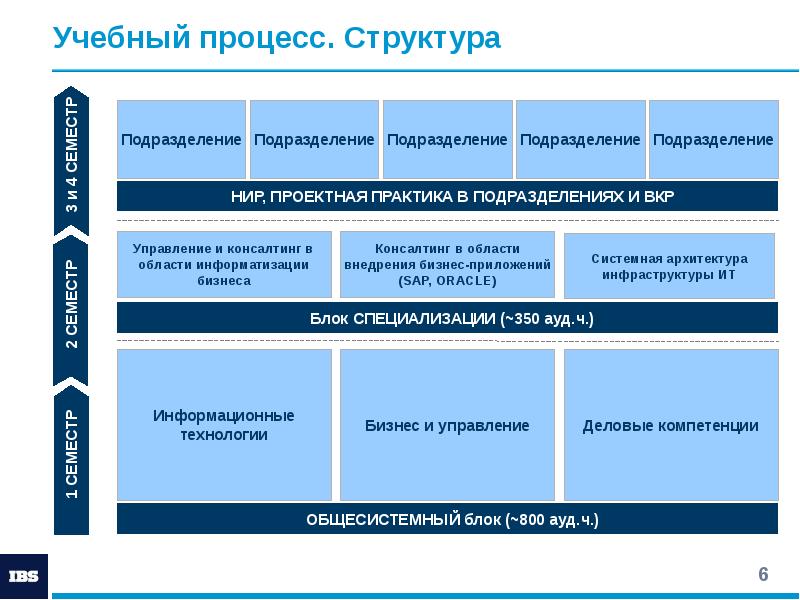 Схема корпусов мфти