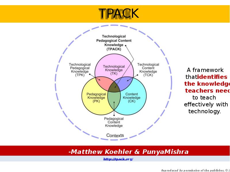 Learning experience. Learning experience Designer. Direct Learning experience. Re-Designing Learning contexts. How does the pedagogical Concept of Integrative Kindergartens aim?.