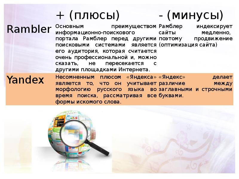 Презентация на тему лучшая поисковая система нашего времени