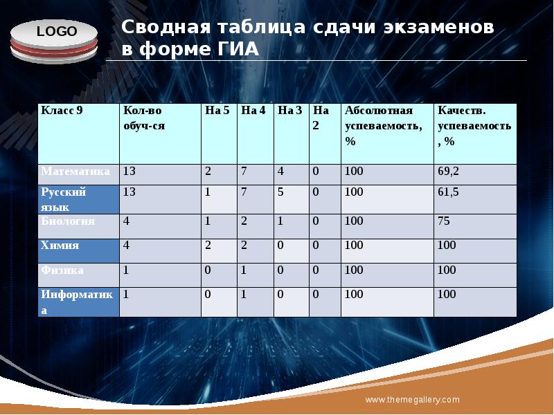 Сдать таблицу. Таблица экзаменов. Таблица сдачи экзаменов. Таблица экзаменов в школах. Таблица для сдачи в.