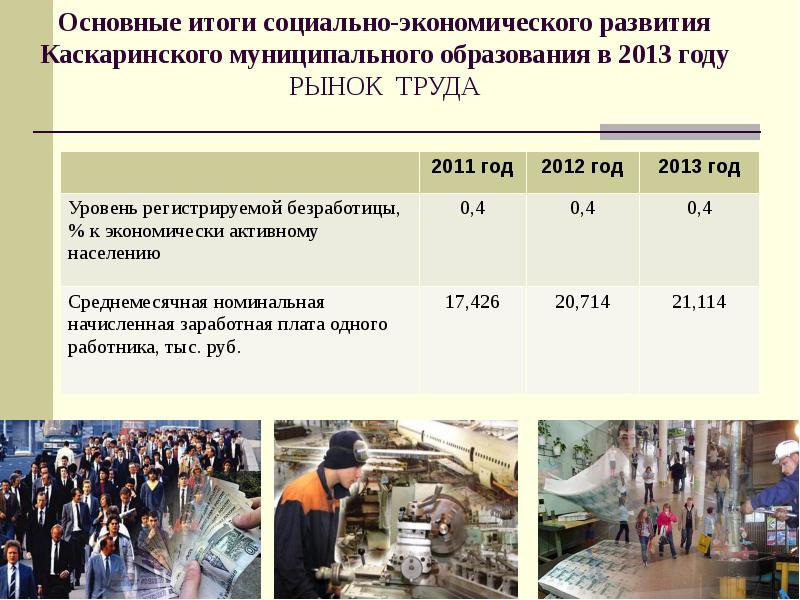 Бюджет для граждан презентация муниципального района