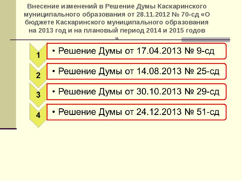 Внести изменения в решение думы. Внесение изменений в решение думы. внесение изменений в решение о бюджете.