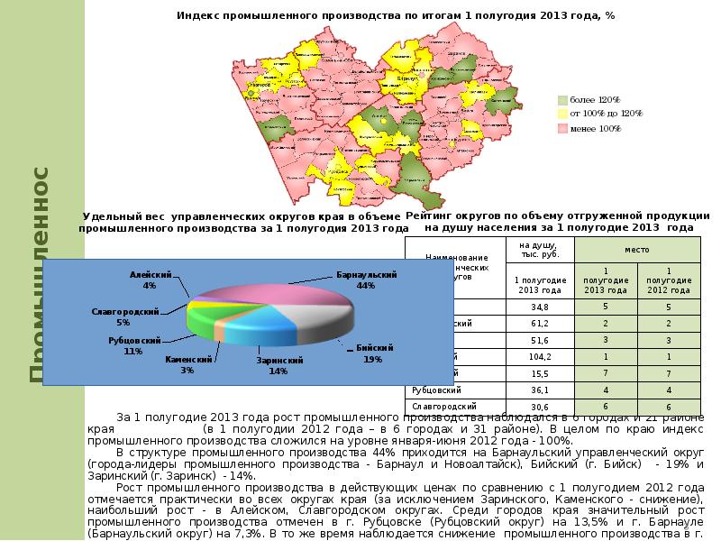 Индекс алтайского края. Карта образовательных округов Алтайского края. Бийский управленческий округ. Экономика районов Алтайского края. Площадь районов Алтайского края.
