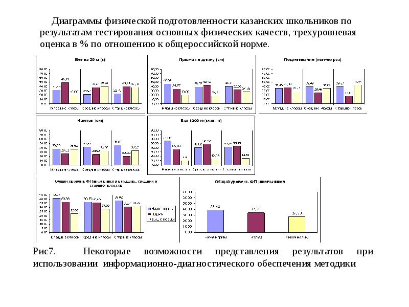 Физические графики