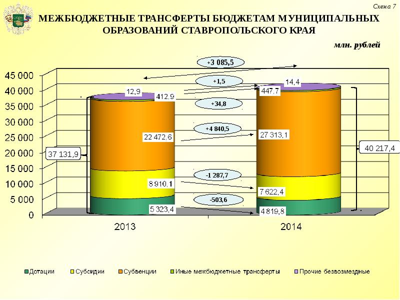 Межбюджетные трансферты в бюджеты муниципальных образований Адыгеи. Изменения в бюджет муниципального образования