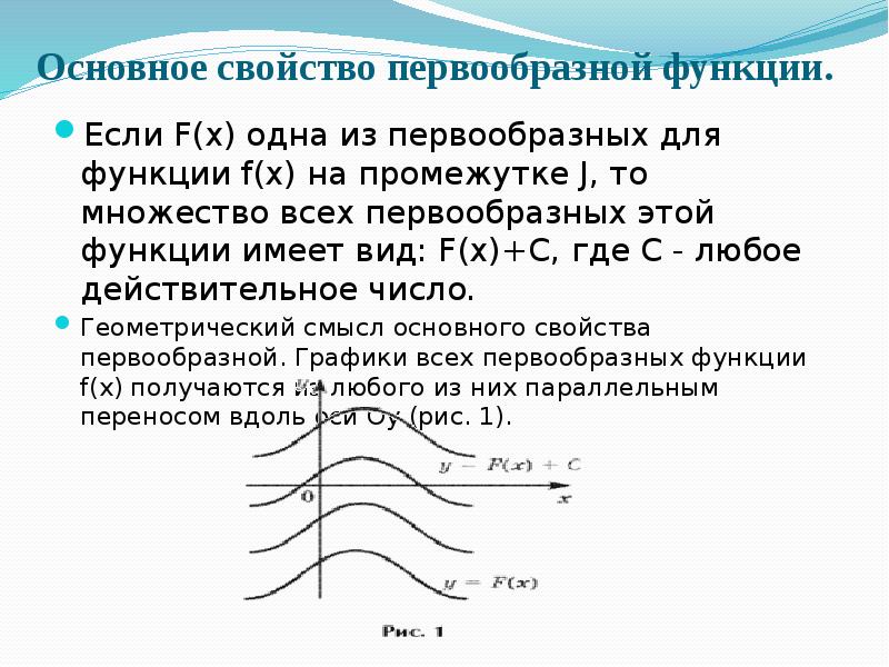 График первообразной функции