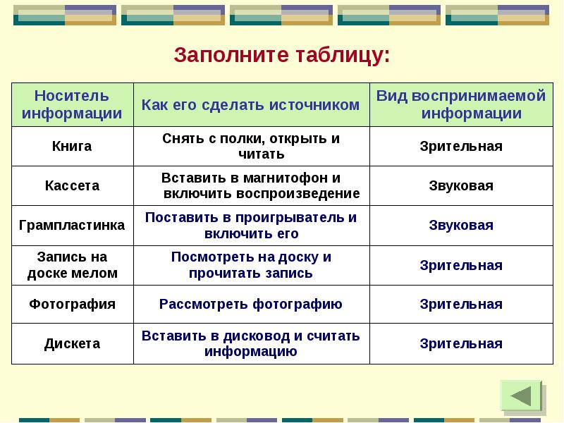 Впиши носитель информации по образцу