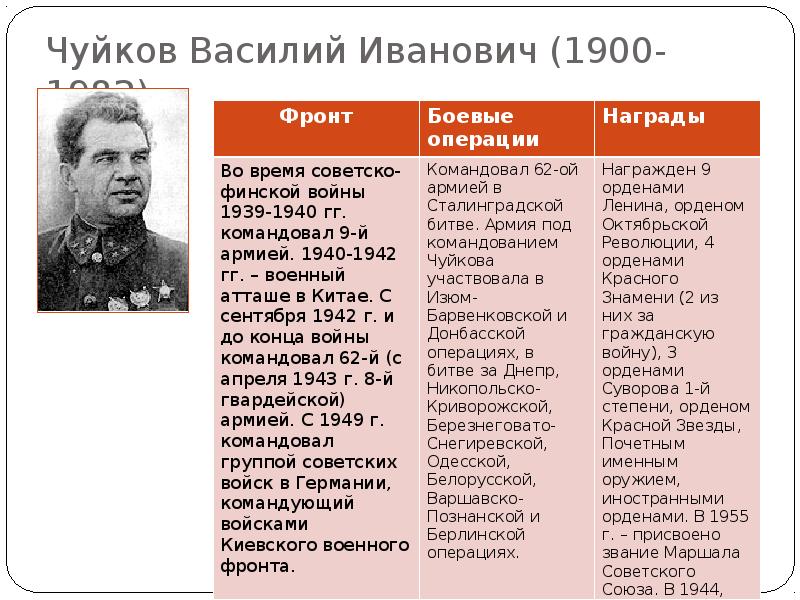 С п а л ь н я. Чуйков в финской войне. Полководец Чуйков ВОВ.