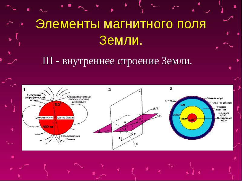 Магнитное поле земли схема