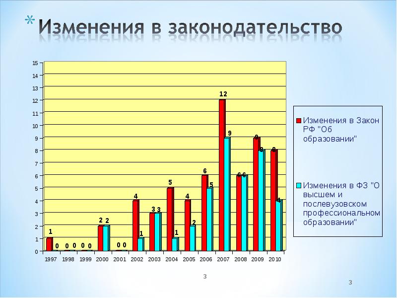 Россия в 2008 2011 презентация