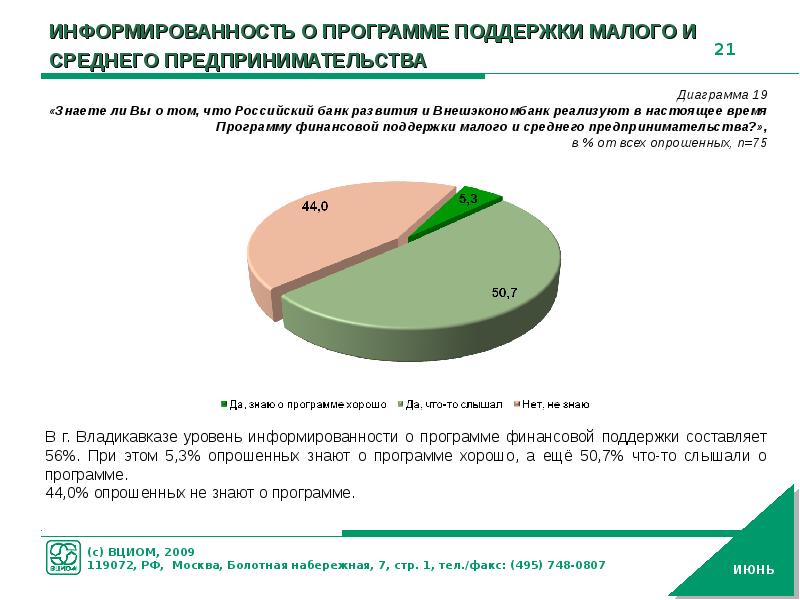 Программы поддержки