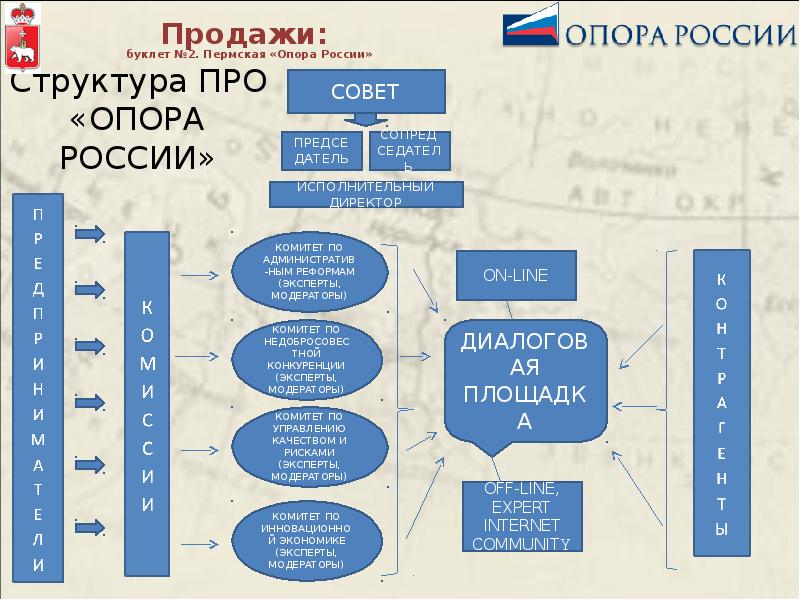 Структура буклета для проекта