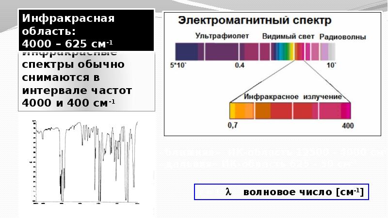 Ик спектроскопия презентация