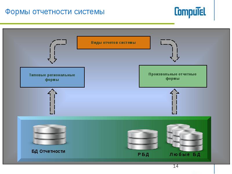 В различных системах отчета