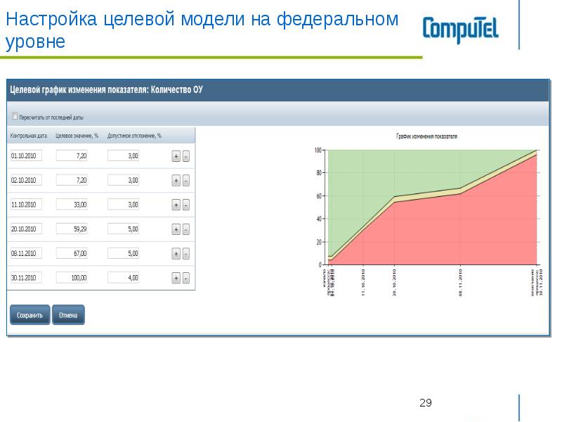 Параметр уровень. Настройка целовая значения фасовка.