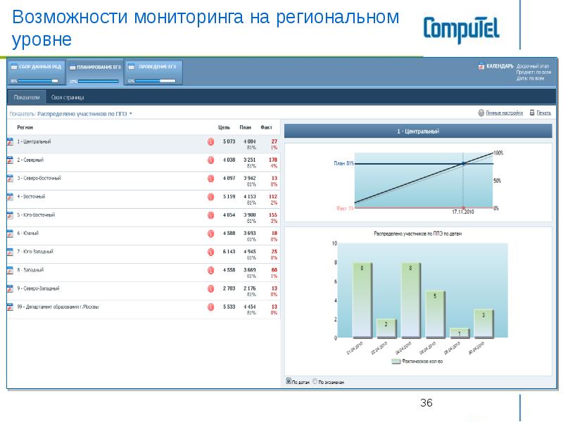 Возможность мониторинга. Идеи создания мониторинга на натмл.