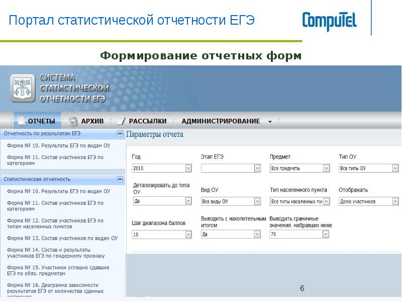 Форма участника. Формирование отчетных форм. Формы отчетов на ЕГЭ. Печать статистике отчет. Программа проверки статистической отчетности.