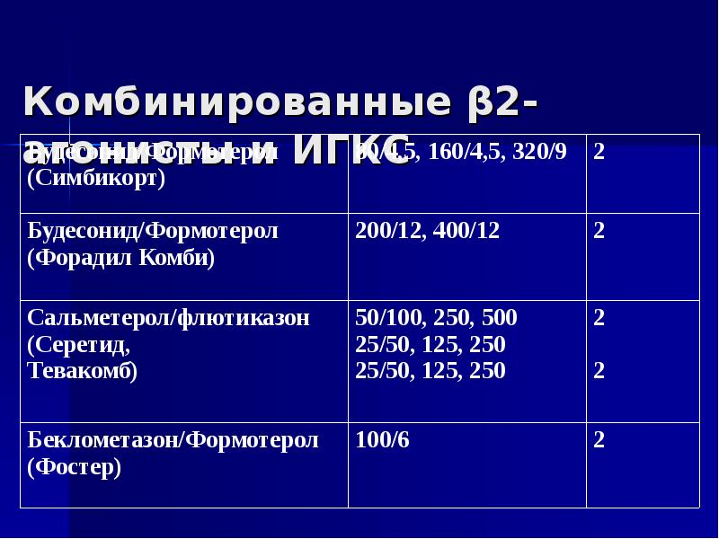 Схема лечения хобл дозы с препаратами