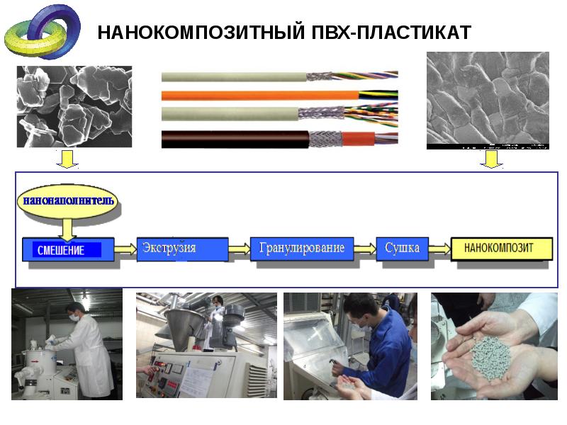 Полимерные нанокомпозиты презентация