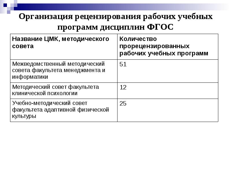 Учебный план фгос 3 поколения