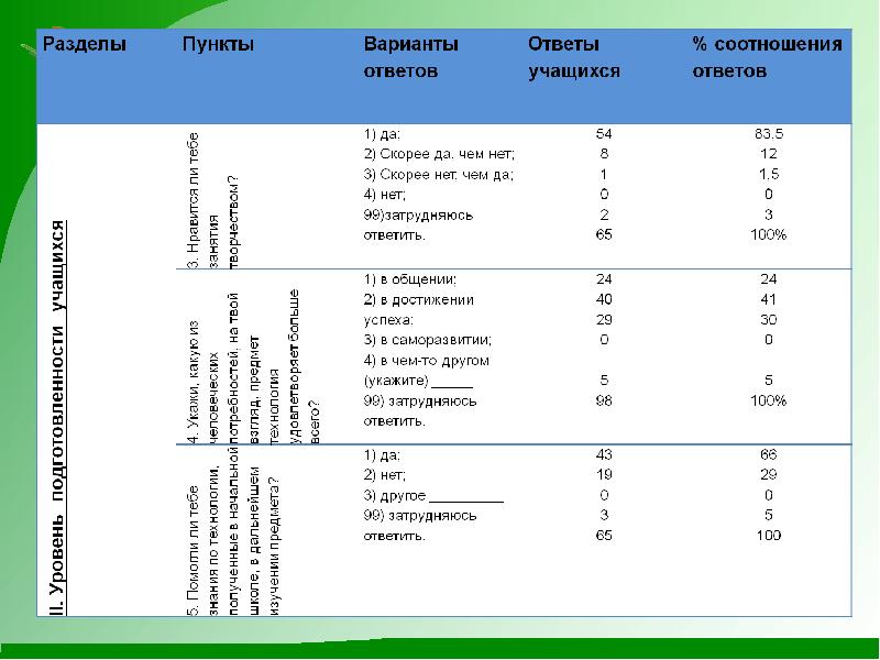 Ответы учащихся. Да скорее да чем нет скорее нет чем да нет Тип шкалы. Соотнесите ответ 1 ответ 2. Шкала да нет. Шкала да нет скорее да чем нет затрудняюсь ответить.