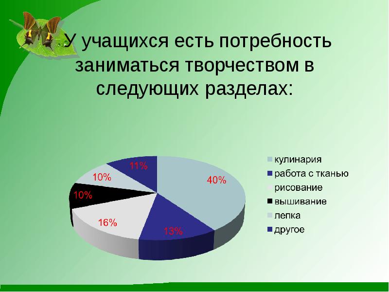 Потенциал обучающегося