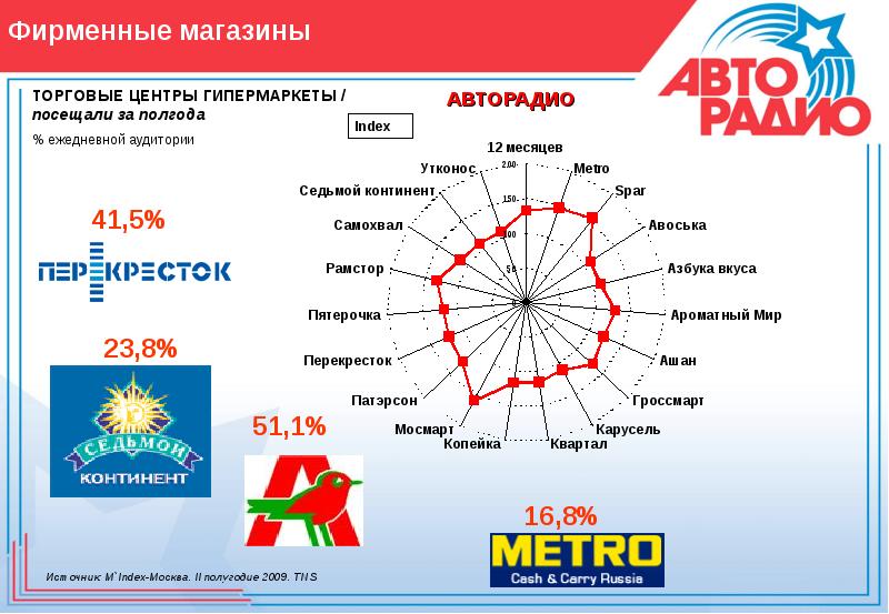 Авторадио карта вещания