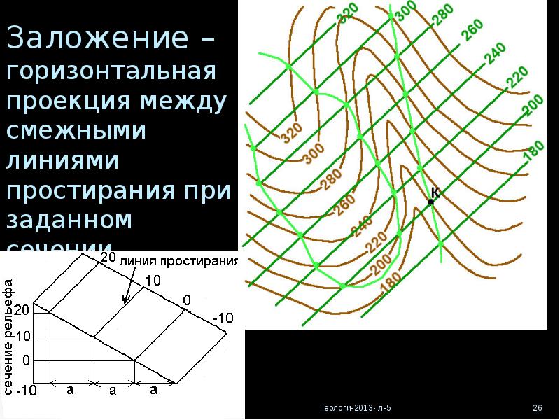 высота сечения рельефа и заложение в геодезии. заложение между горизонталями. высота сечения рельефа это в геодезии. заложение горизонталей это. заложение между горизонталями.
